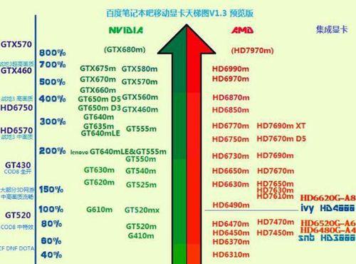 更换显卡时低端电脑需注意哪些问题？