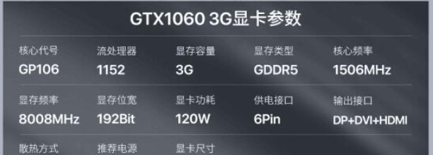 全新1060显卡购买途径是什么？