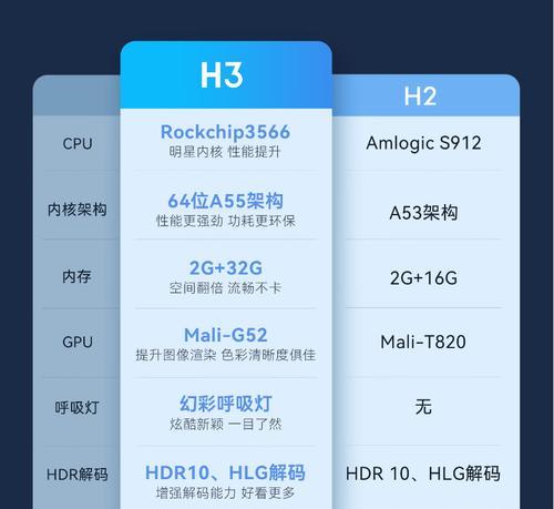 机顶盒主芯片型号如何识别？有哪些方法？