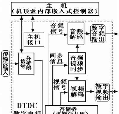 机顶盒主芯片型号如何识别？有哪些方法？