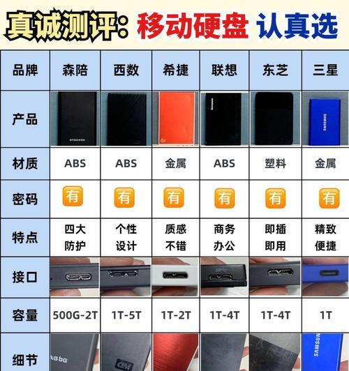 移动硬盘分区合并的步骤是什么？合并分区需要注意什么？