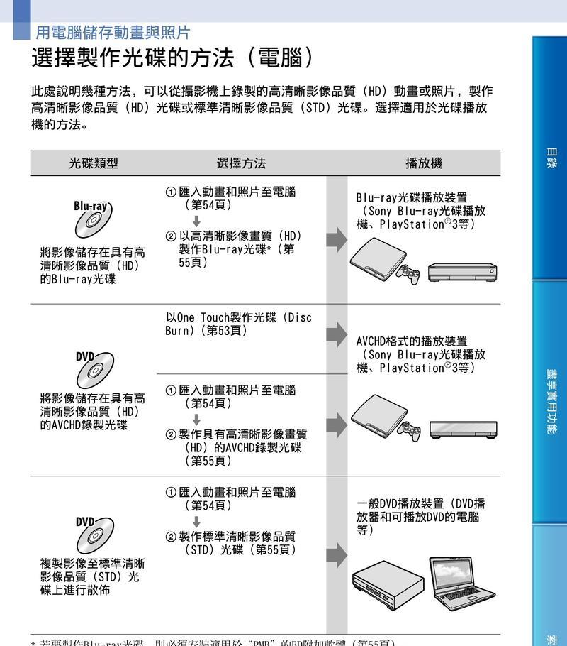 手机唱歌时如何使用摄像头跟随功能？设置方法是什么？