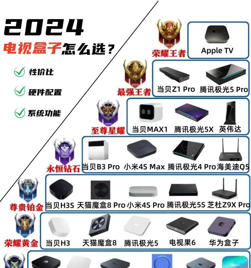 电视盒子里如何观看卫视节目？需要哪些设置？