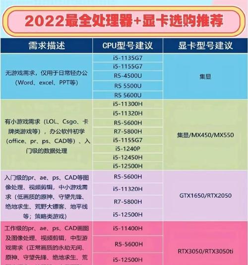 外置显卡的最佳配置方案是什么？如何选择？