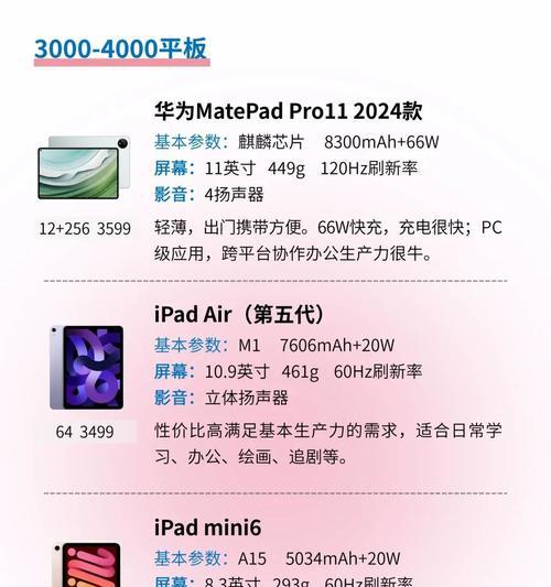 200元预算买苹果平板电脑靠谱吗？