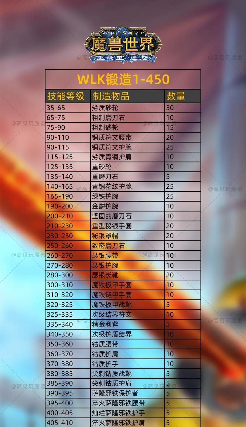 魔域圣锻与非圣锻区别是什么？如何选择合适的锻造方式？