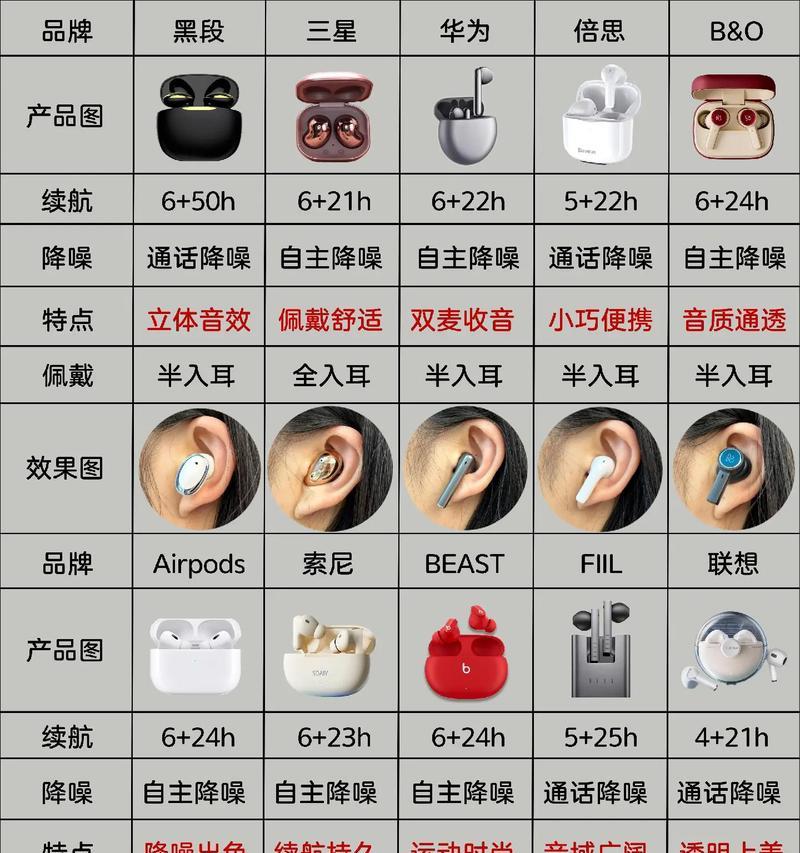 不用充电的蓝牙耳机怎么连接？如何进行配对和连接？