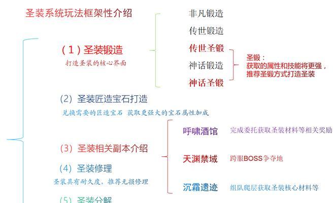 魔域圣装评分如何提升属性评分？