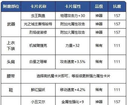 地下城无敌附魔卡片使用方法是什么？效果如何？