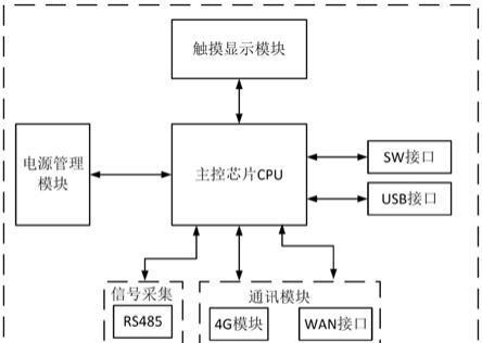 边缘网关支架安装方法是什么？需要哪些工具？