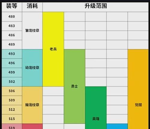 剑魂110级装备末期选择策略是什么？如何选择性价比高的装备？