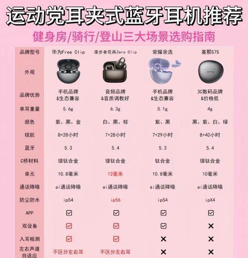 华为耳夹蓝牙耳机配对方法是什么？配对过程中可能遇到哪些问题？