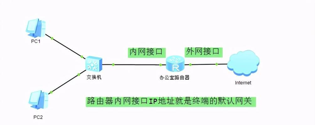 网关路由器接网线的正确步骤是什么？