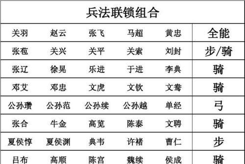 三国杀中牛金的获取方式是什么？如何才能得到牛金？