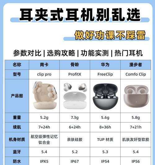 蓝牙耳机夹耳心不舒服怎么办？有无改善方法？