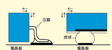 地下城封装的具体步骤是什么？封装后有什么变化？