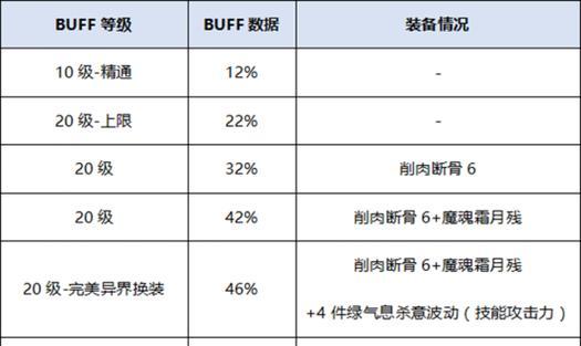 地下城勇士级人机玩法指南是什么？