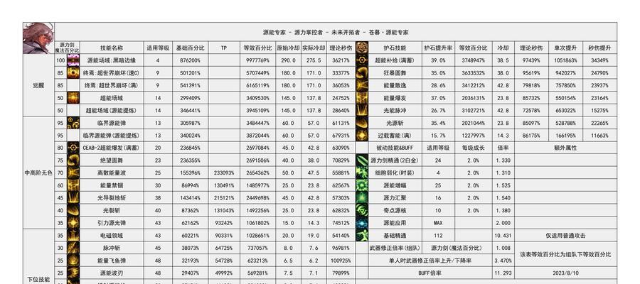 DNF迷你缔造者的职业特点是什么？适合哪些玩家？