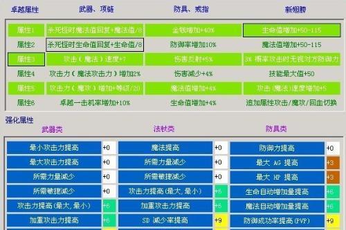 史莱姆与地下城雅戴什么套装？套装属性如何？