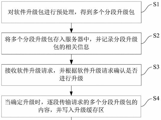 完美世界平台升级到10级的方法是什么？升级过程中可能会遇到哪些问题？