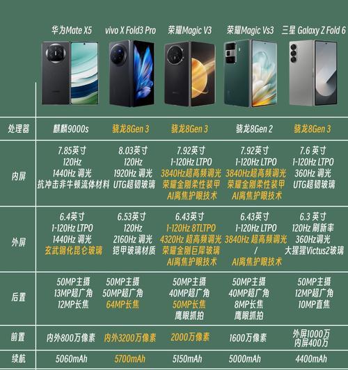 荣耀手机试卷擦除操作方法？是否容易误操作？