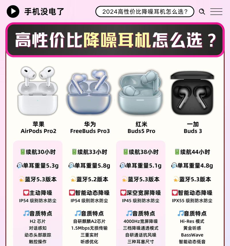 苹果蓝牙耳机空间音频功能？有什么特别之处？