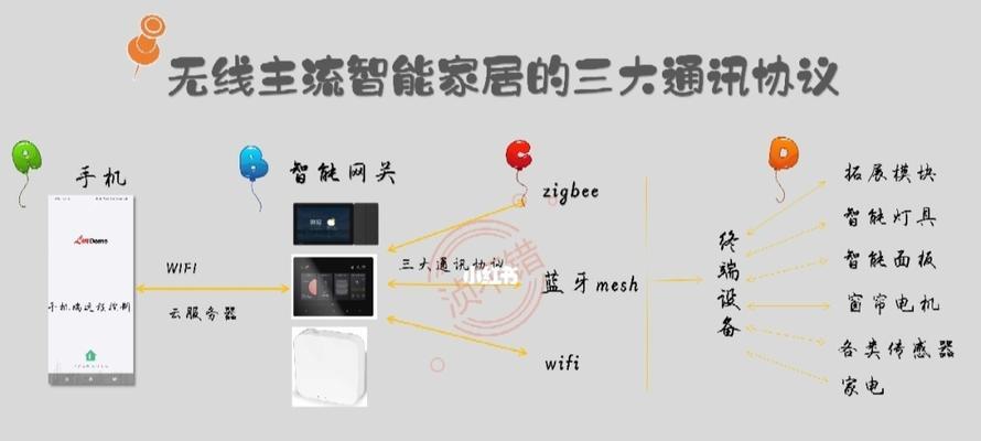 自备蓝牙网关的使用方法是什么？如何进行配对和连接？