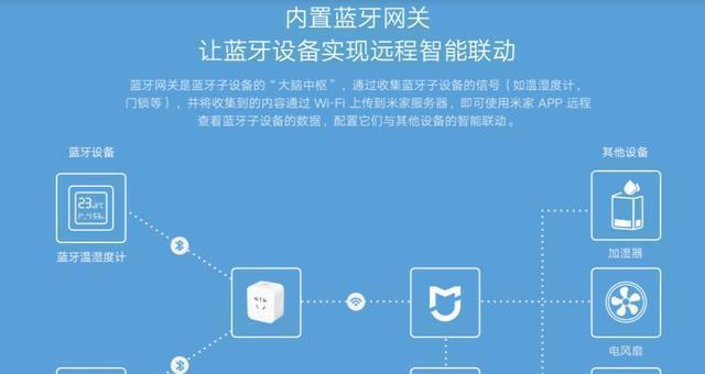 米家智能插座涨价原因是什么？涨价后常见问题如何解决？