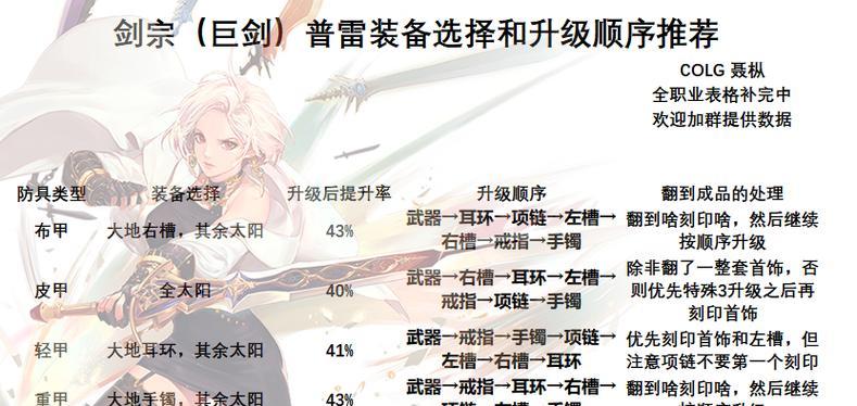 dnf剑皇装备选择有哪些？如何搭配以提升战斗力？