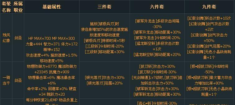 剑魂增益技能提升技巧有哪些？如何快速升级？