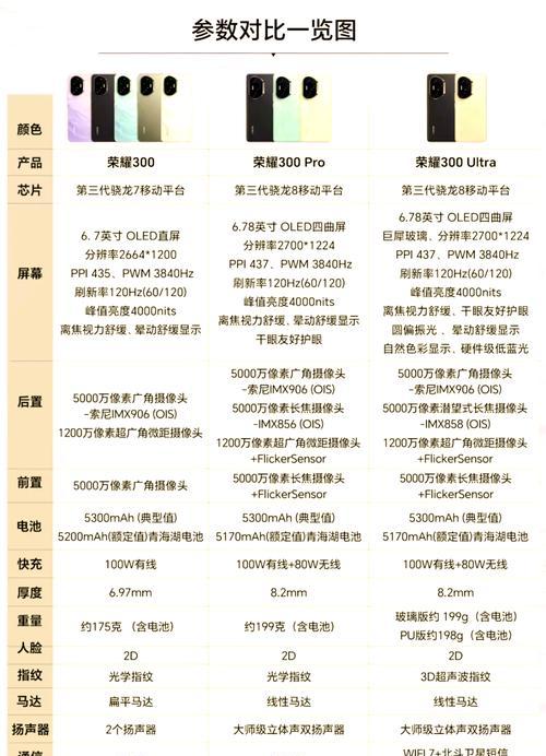 80se荣耀手机无线充电方法是什么？无线充电需要注意什么？