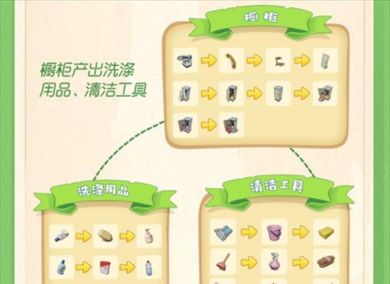 摩尔庄园拥有两百栋楼如何管理？有什么策略？
