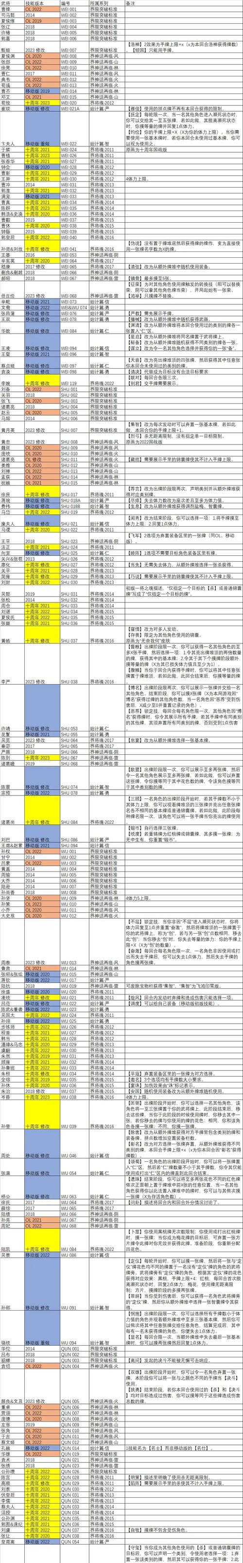 三国杀游戏中武将如何分配？各武将特点是什么？
