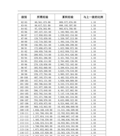 热血江湖中如何查看升级路线？
