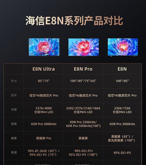 电视机抗光屏的作用是什么？