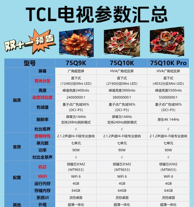 电视机抗光屏的作用是什么？