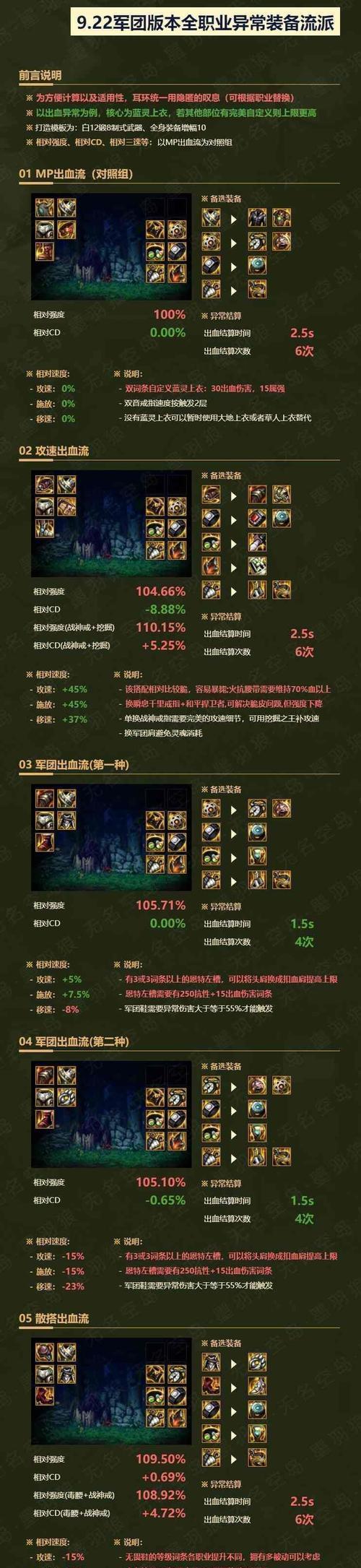 DNF游戏中如何调整任务难度？调整后有什么影响？