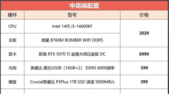显卡散热垫厚度选择标准是什么？如何挑选合适的产品？