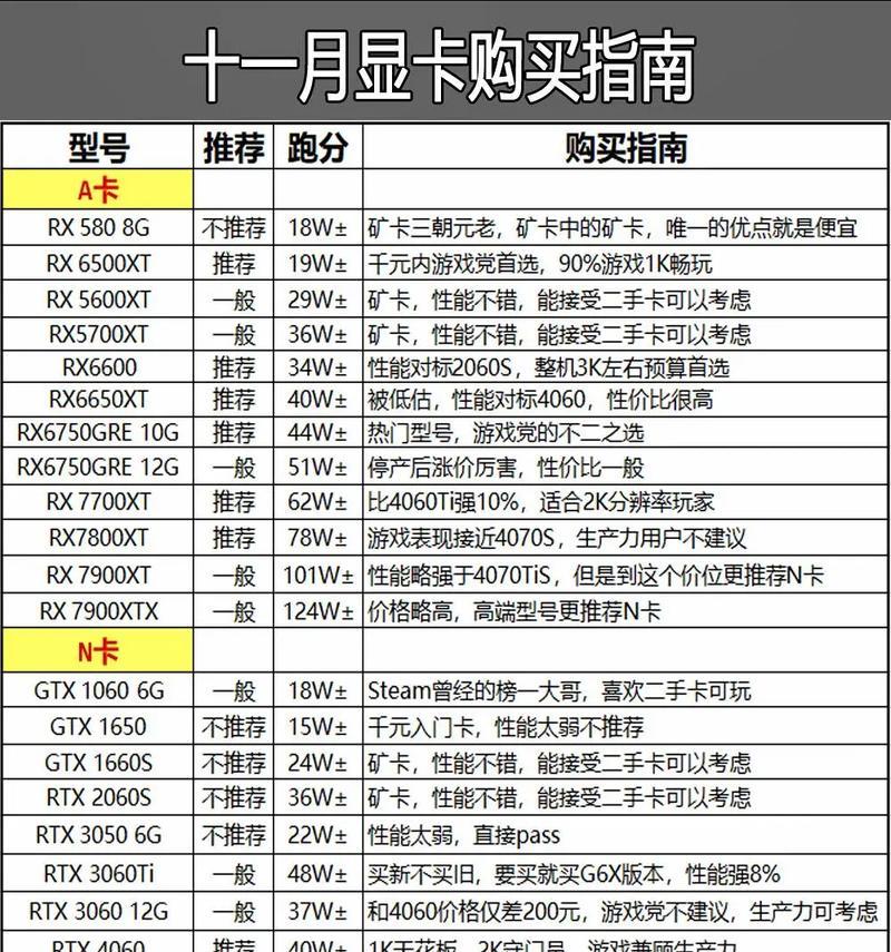 显卡散热垫厚度选择标准是什么？如何挑选合适的产品？