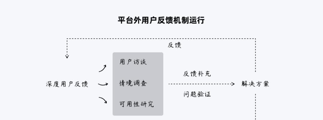 爱科航空电源的性能如何？用户反馈怎么样？