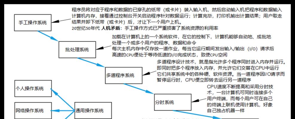 x2250处理器最适合的操作系统是什么？