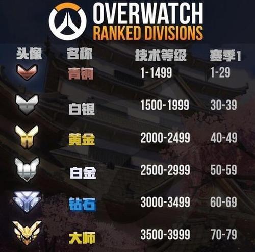 守望先锋骇灾准星调整方法是什么？如何设置？