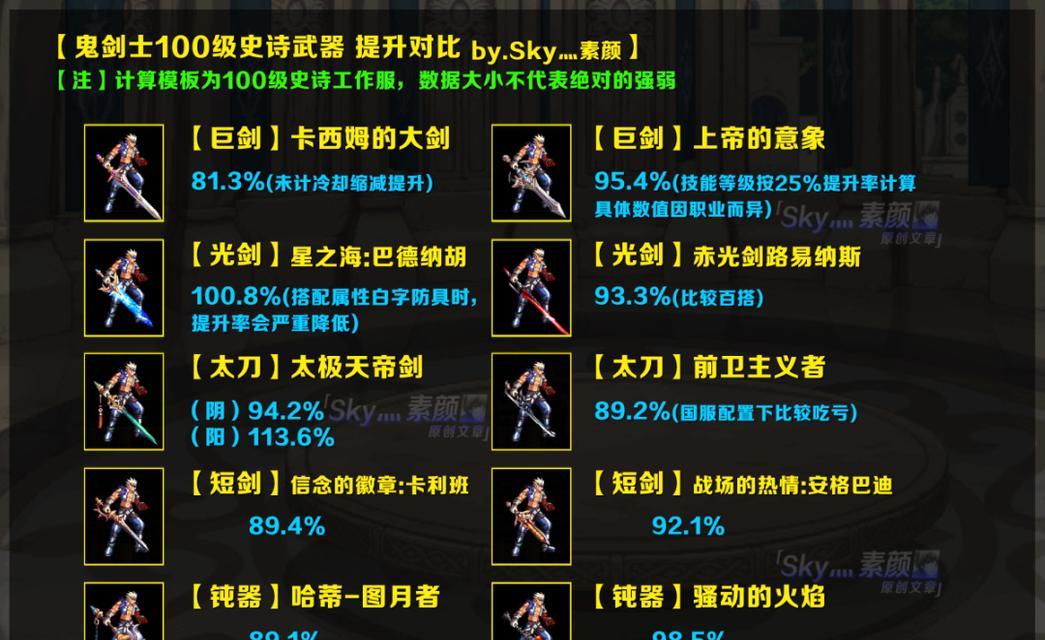 dnf老版史诗分解方法是什么？