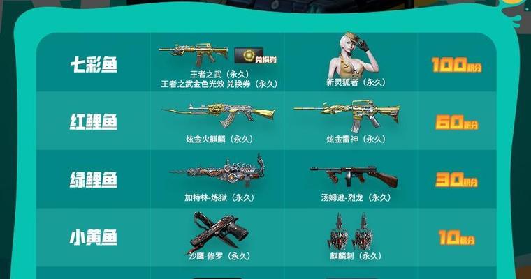 cf手游冠军联赛奖励多少钱？如何参与获得奖励？
