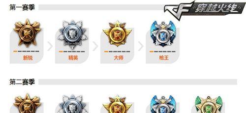 CF排位赛KD值是如何划分的？