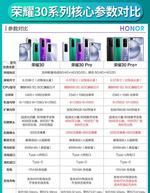 荣耀手机5g网络模式使用方法是什么？