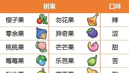 宝可梦switch机怎么玩？新手入门指南是什么？