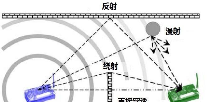 wifi信号如何穿透铁皮？有效覆盖范围是多少？
