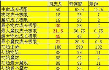 魔域属性互换赠品如何取消？
