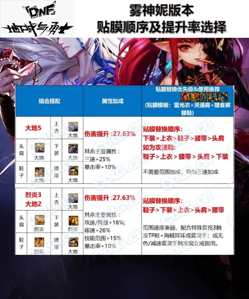 地下城雾神武器选择什么属性？如何根据属性选择合适的武器？